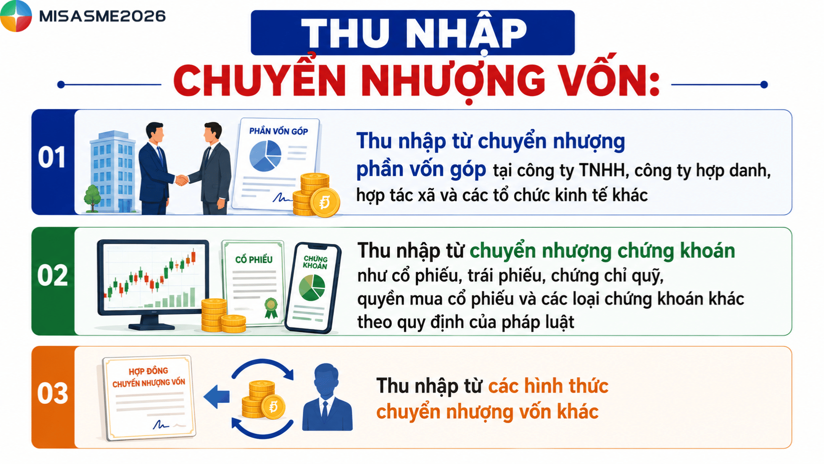 thuế thu nhập cá nhân chuyển nhượng cổ phần
