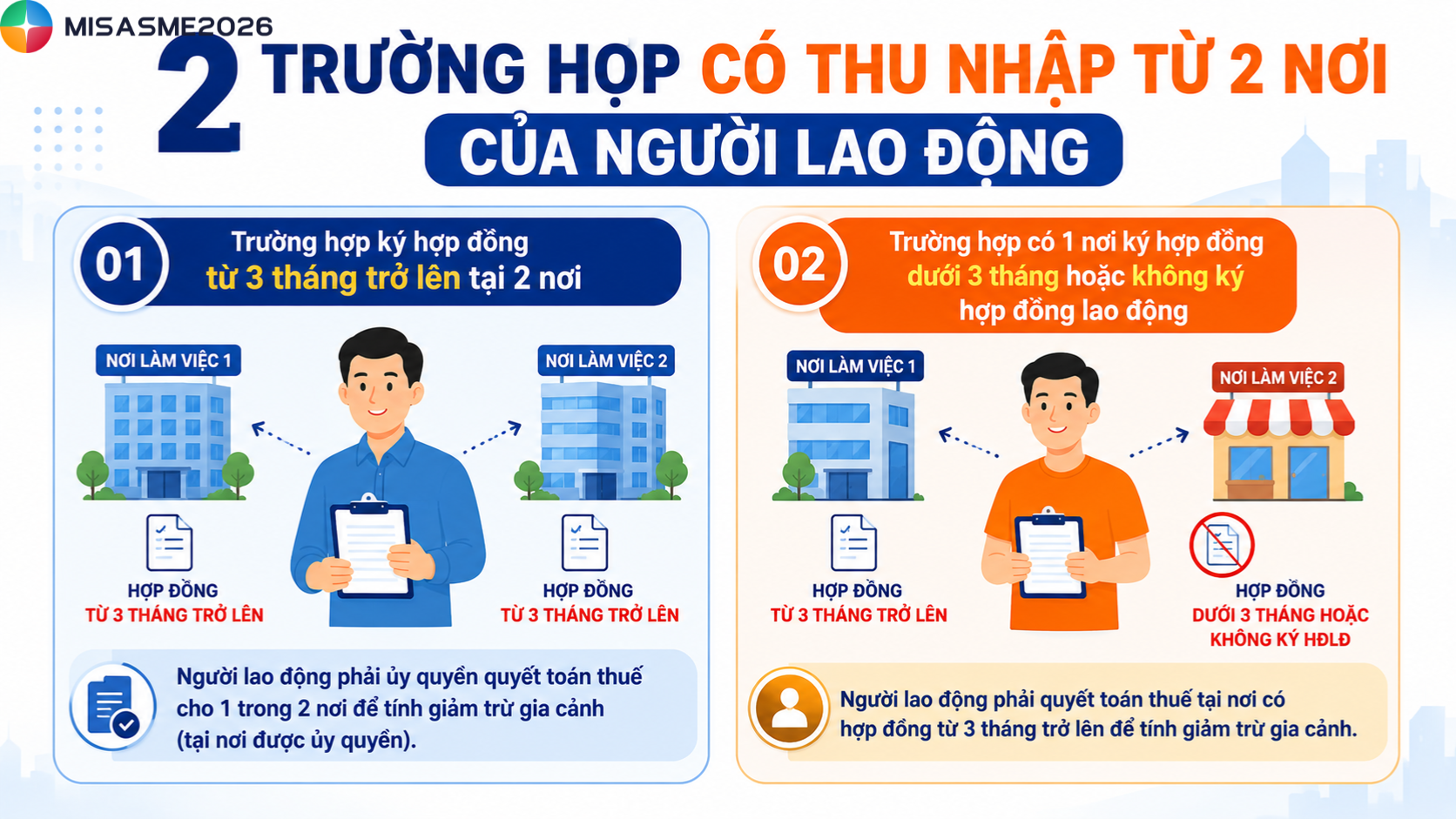 thu nhập 2 nơi tính thuế tncn như thế nào