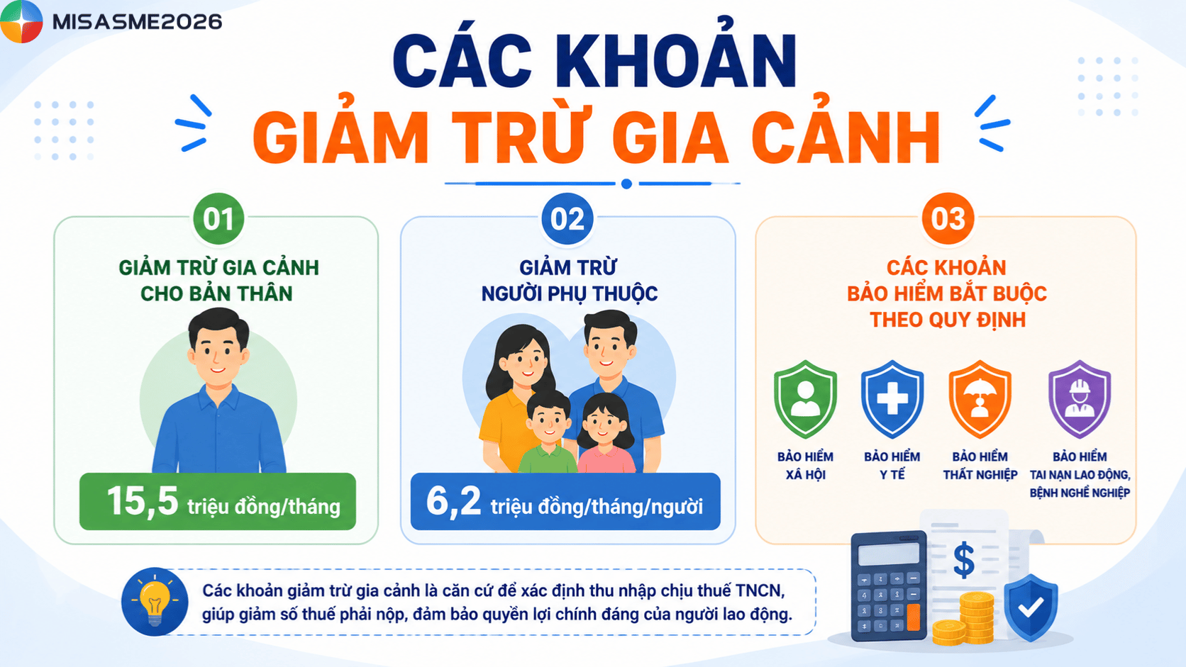 tính thuế tncn cho người có thu nhập 2 nơi