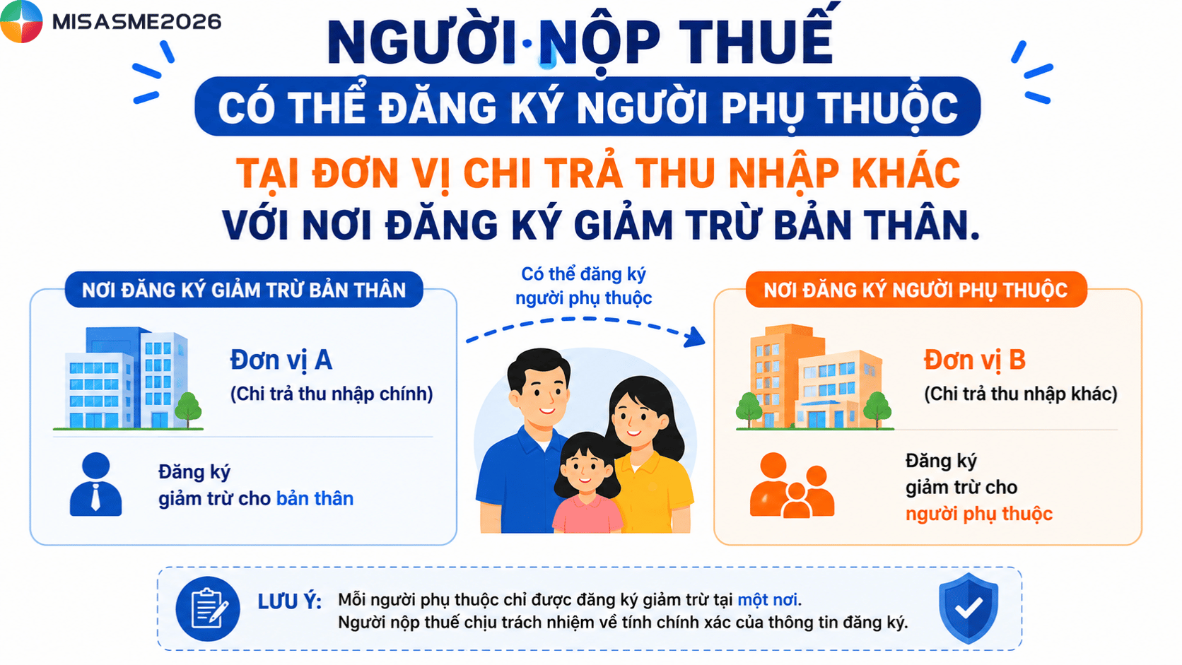 thu nhập 2 nơi tính thuế tncn như thế nào