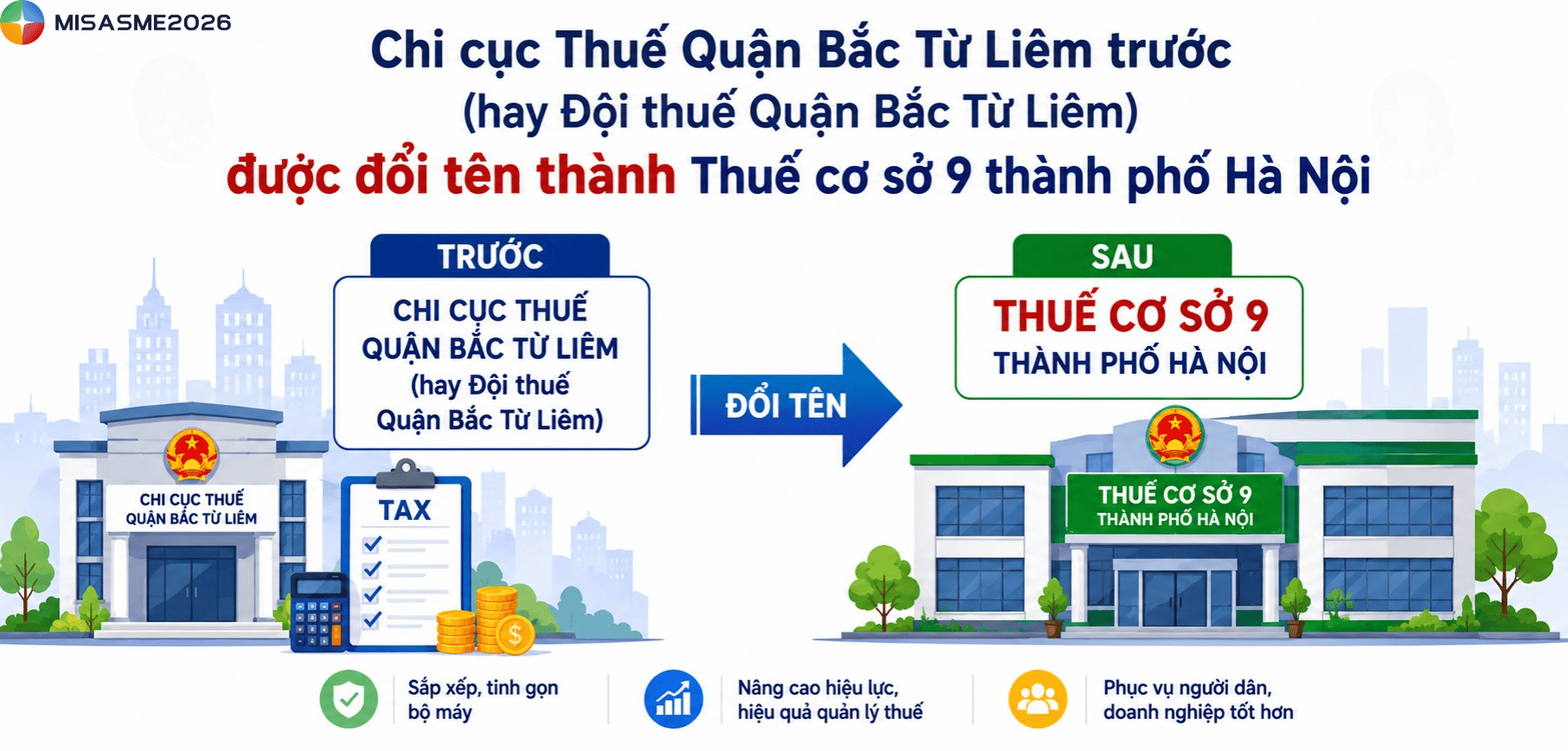 chi cục thuế bắc từ liêm