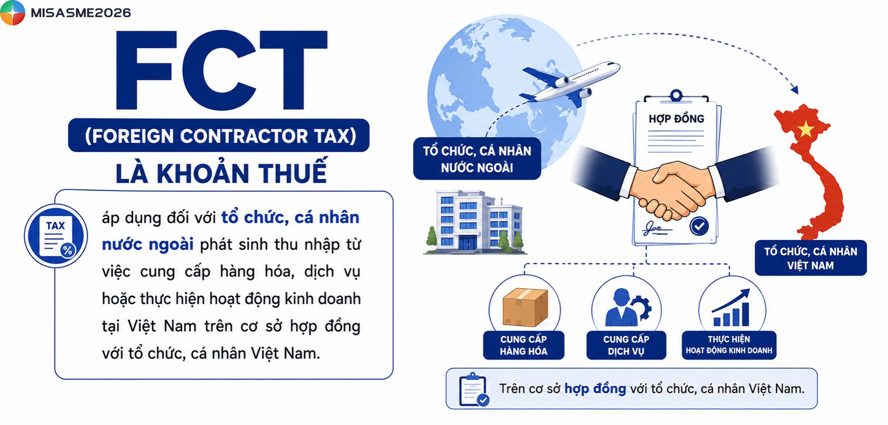 thuế fct là gì