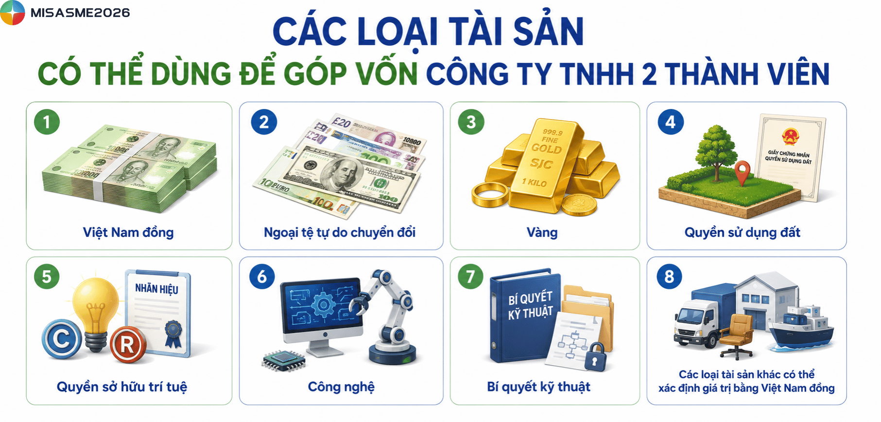 giấy chứng nhận góp vốn công ty tnhh 2 thành viên