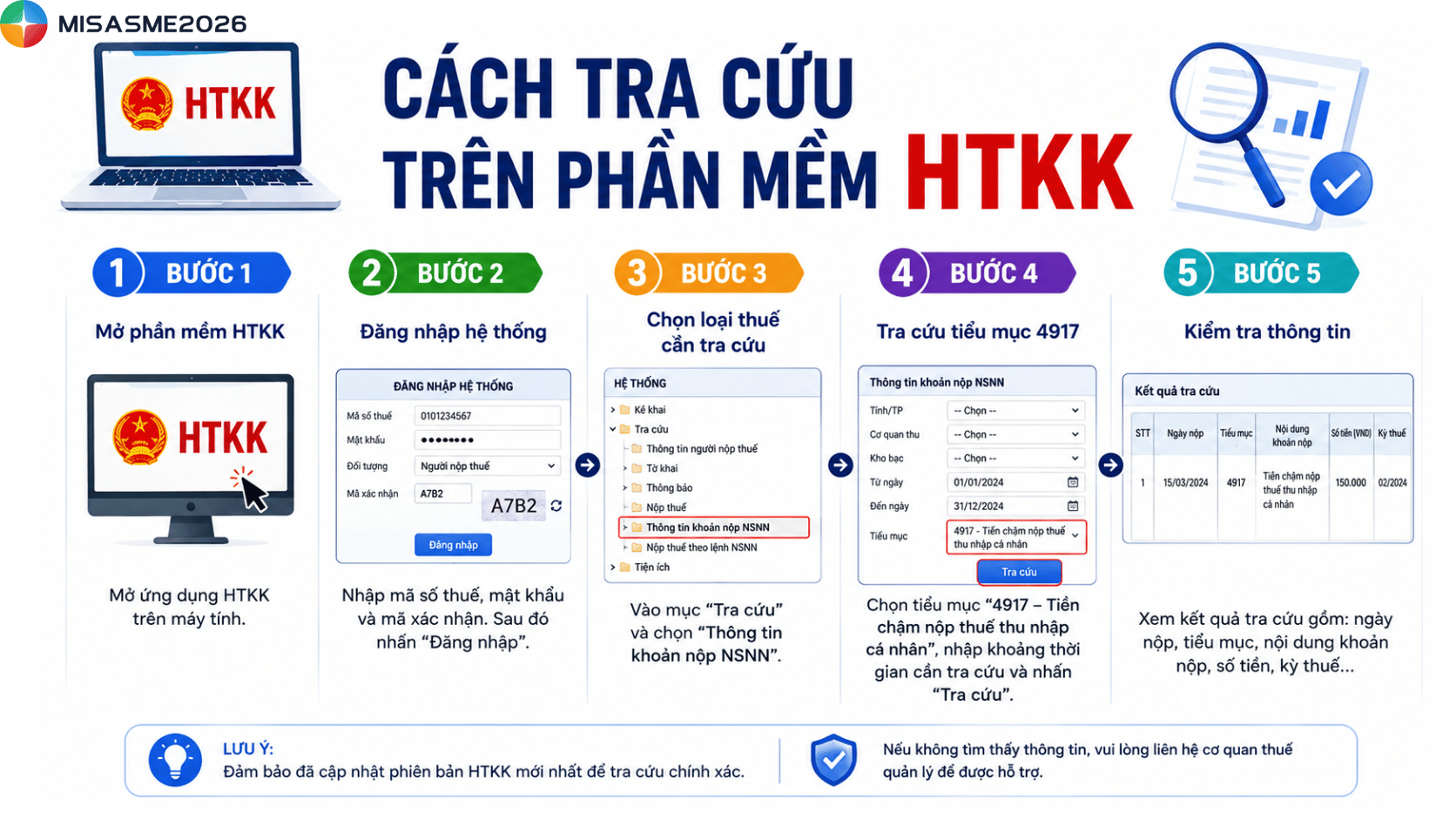 tiểu mục 4917 trong thuế là gì