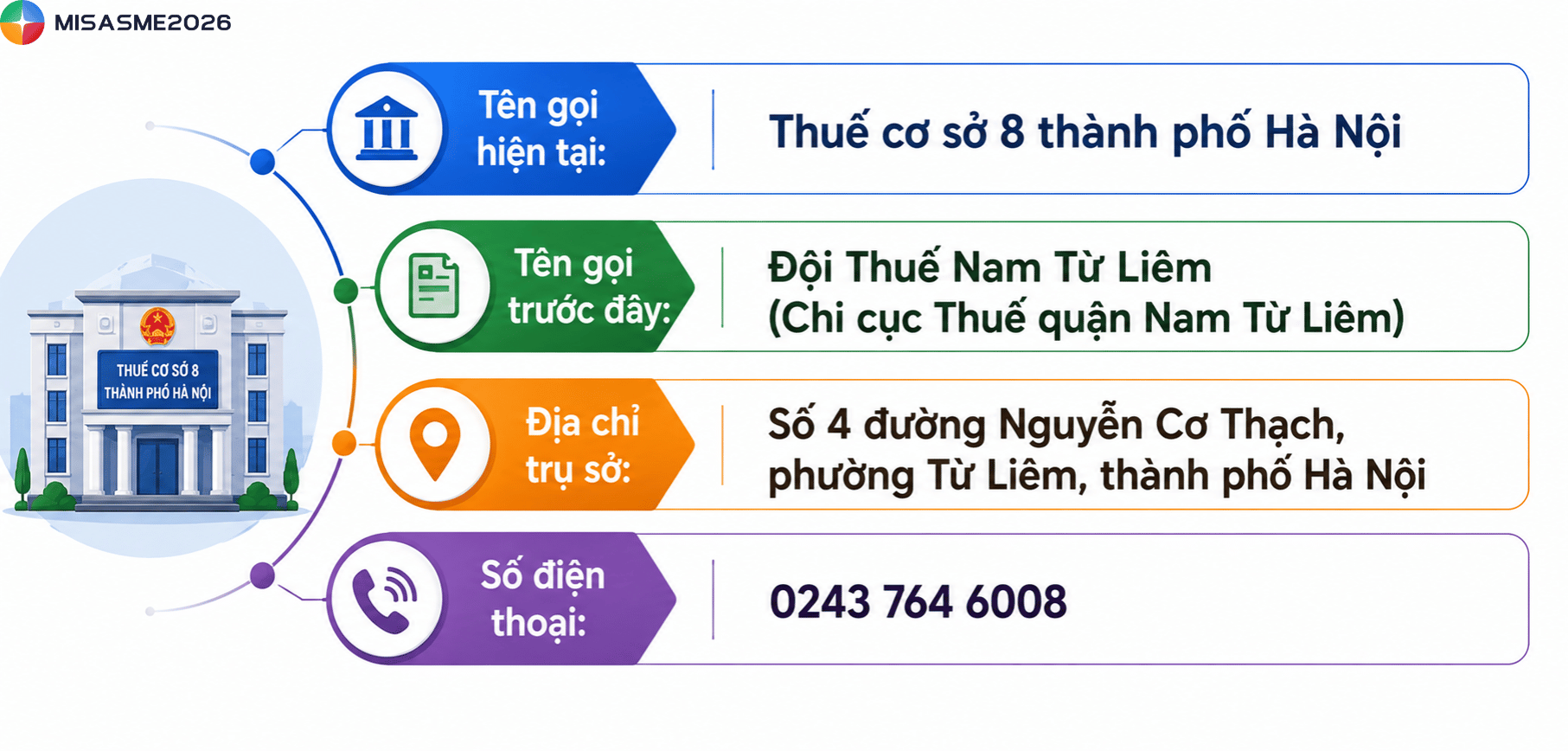 đội thuế nam từ liêm