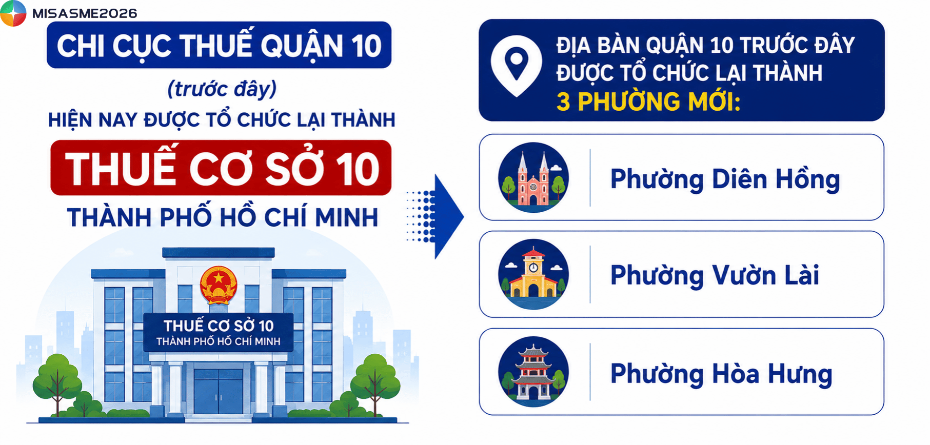 thuế quận 10