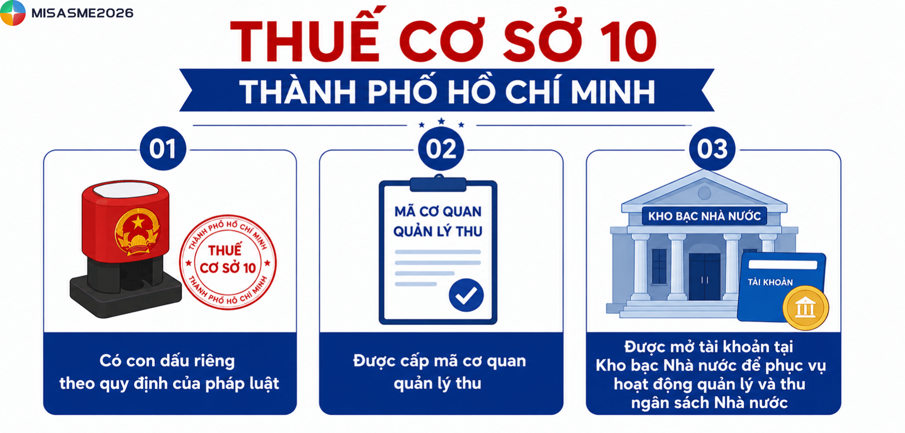 cơ quan thuế quận 10