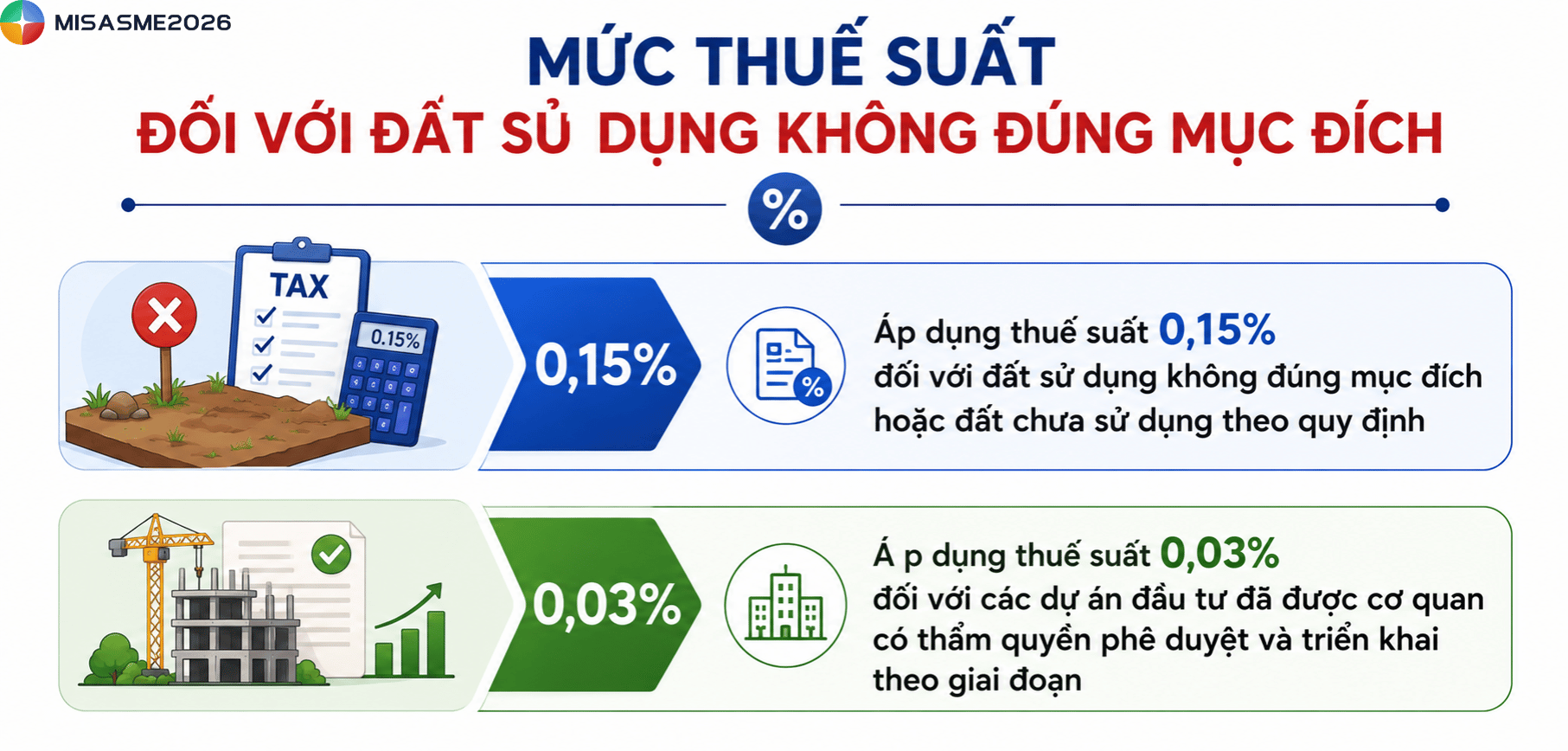 thuế phi nông nghiệp tính như thế nào